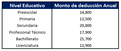 nueva deduccion de colegiaturas 2019, SAT